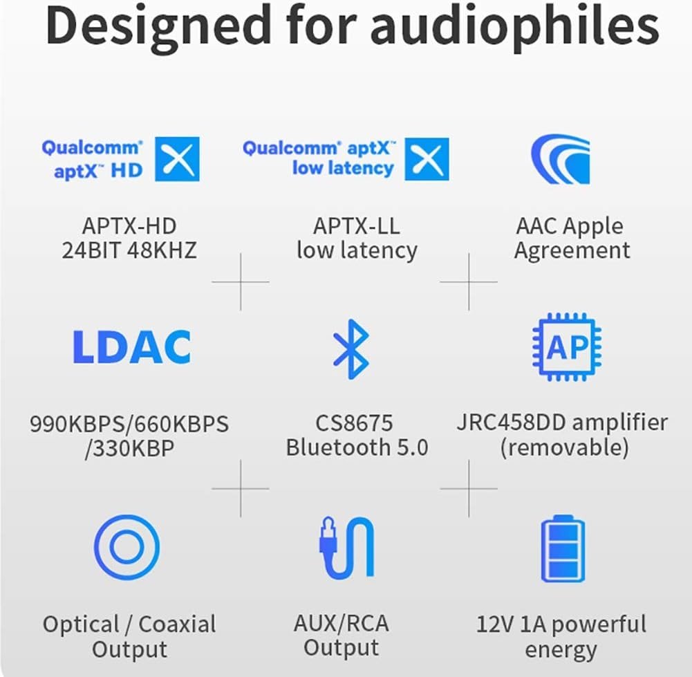 Hi - Res DAC Bluetooth 5.0 Audio Receiver LDAC aptX HD - Kwikley