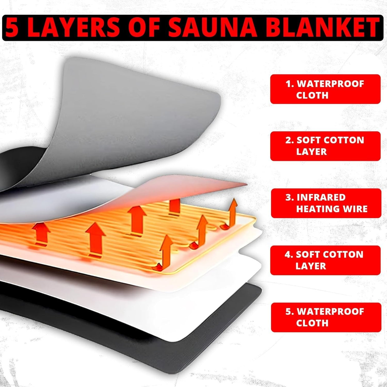 Infrared Sauna Blanket 180×160cm – Portable Full - Body Detox & Relaxation Black - Kwikley