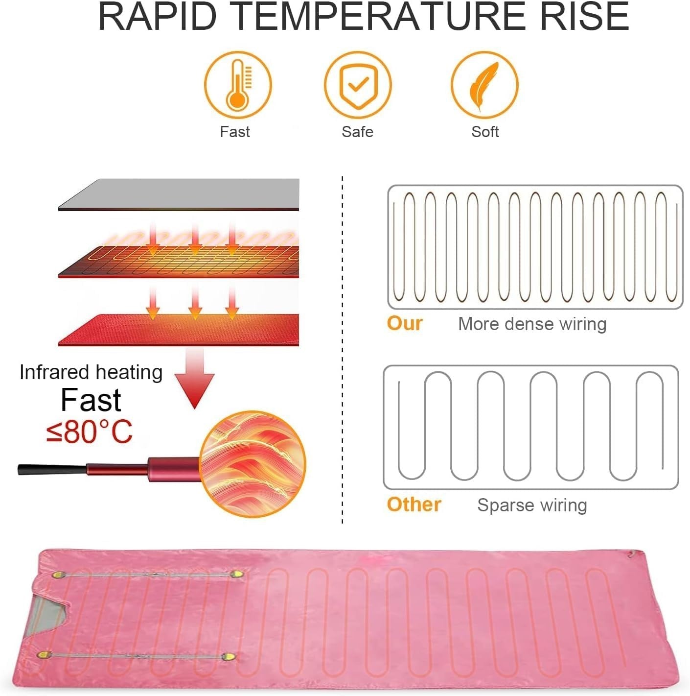 Infrared Sauna Blanket 2 - Zone Portable w/ Timer Control – Home Detox & Relax - Kwikley