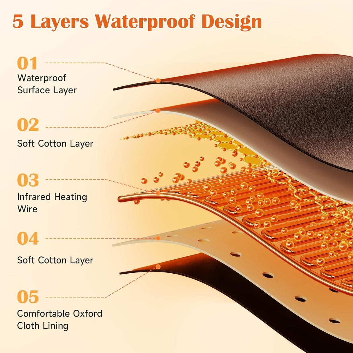 Infrared Sauna Blanket Portable – 86–158℉ Detox Wrap w/ Timer 180×80cm - Kwikley