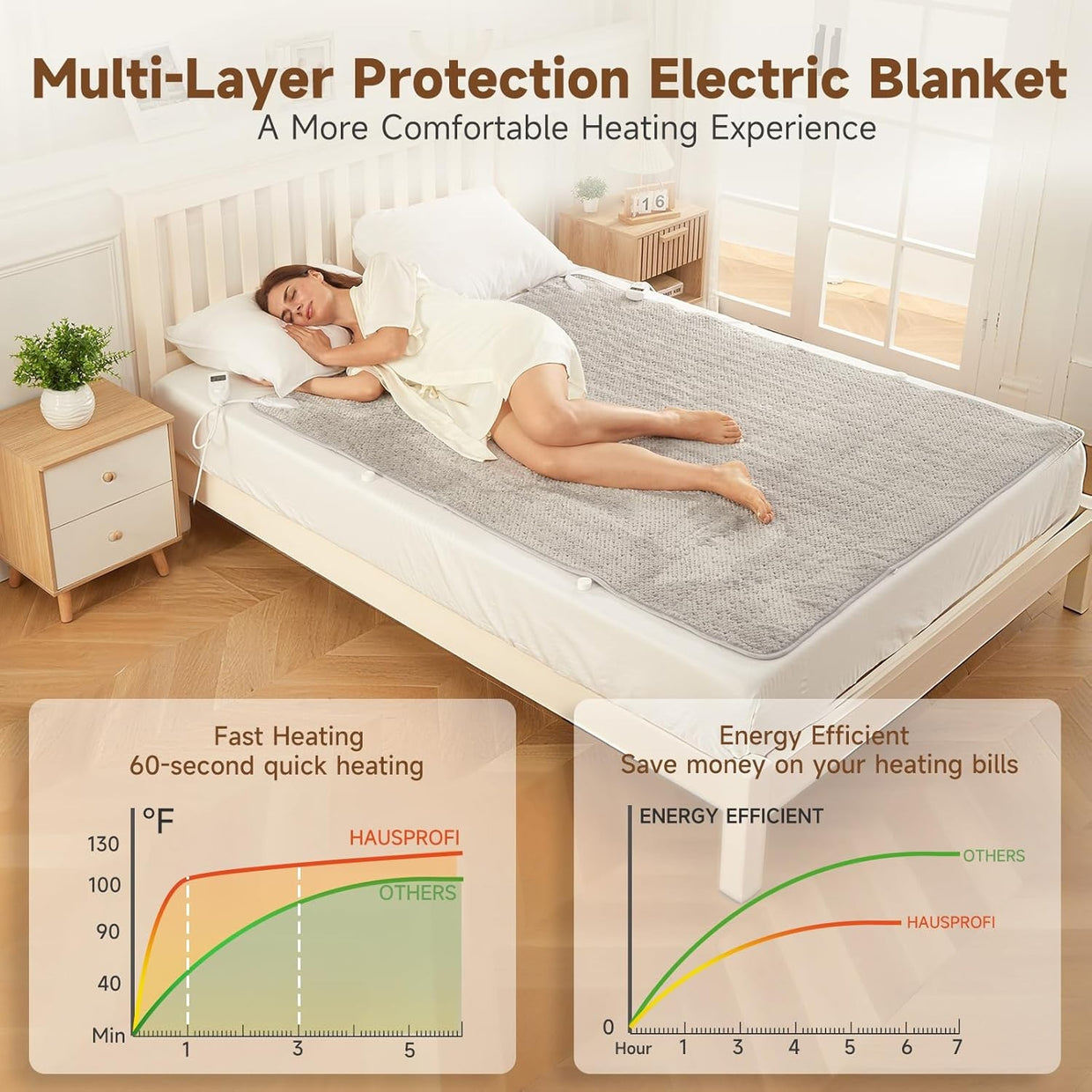 King Size Electric Underblanket Dual Control 5 Heat Timer Washable Bed Warmer - Kwikley