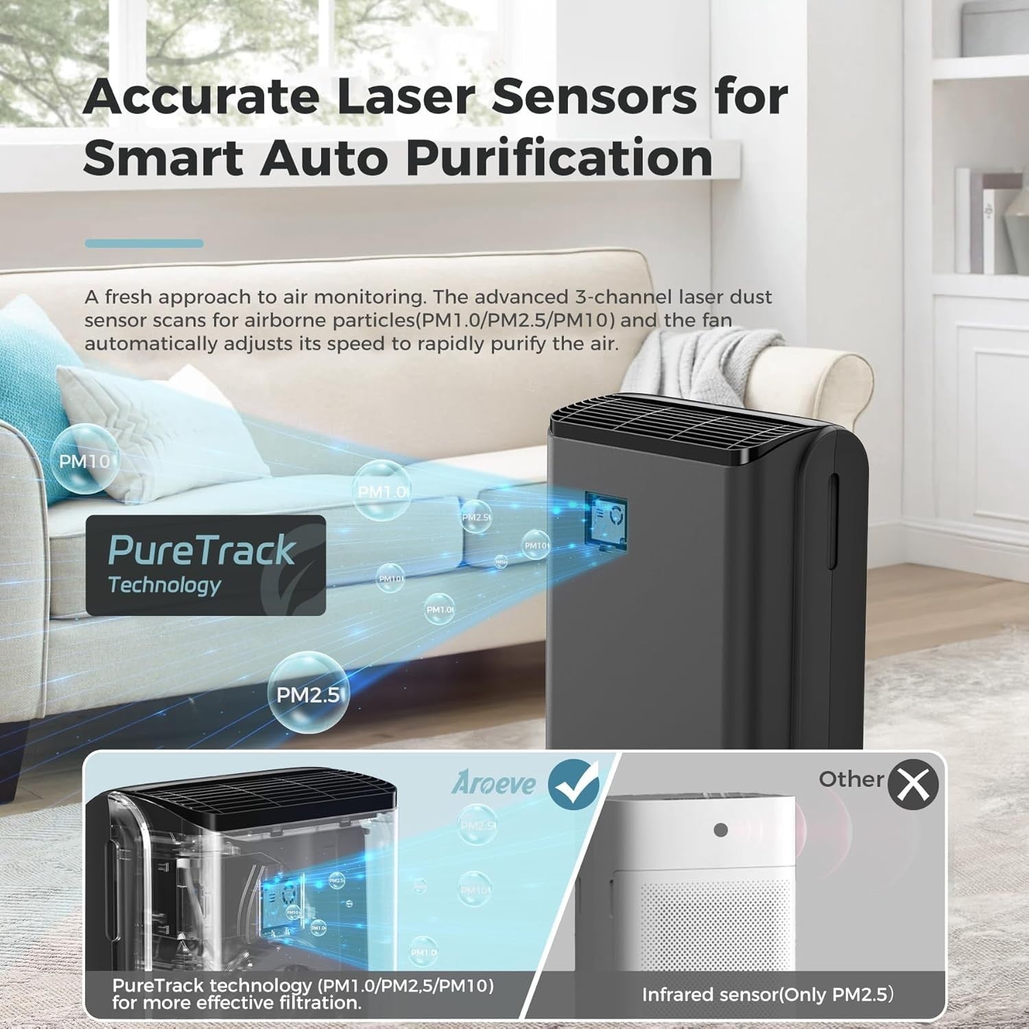 Large Room Air Purifier 1395ft² Smart Sensor HEPA Washable Filter - Kwikley