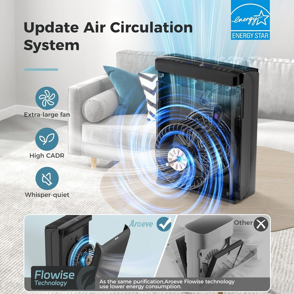 Large Room Air Purifier 1395ft² Smart Sensor HEPA Washable Filter - Kwikley