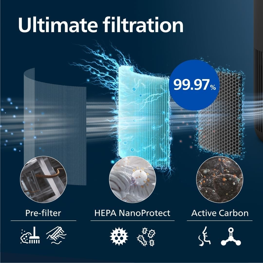 Large Room Air Purifier 65m² HEPA Carbon Quiet Allergy Relief 250m³/h - Kwikley