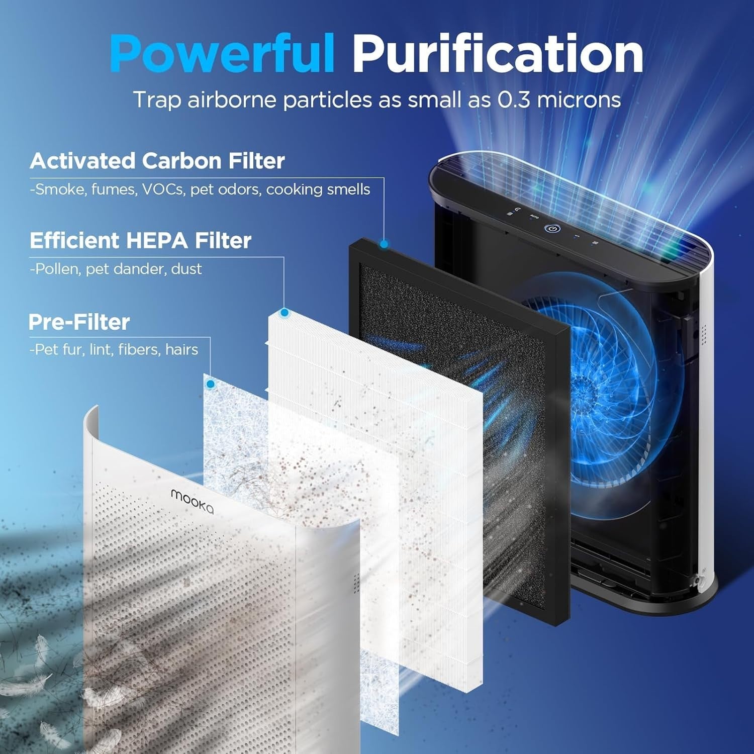 Large Room Air Purifier H13 HEPA Auto Mode PM2.5 Sensor Quiet - Kwikley