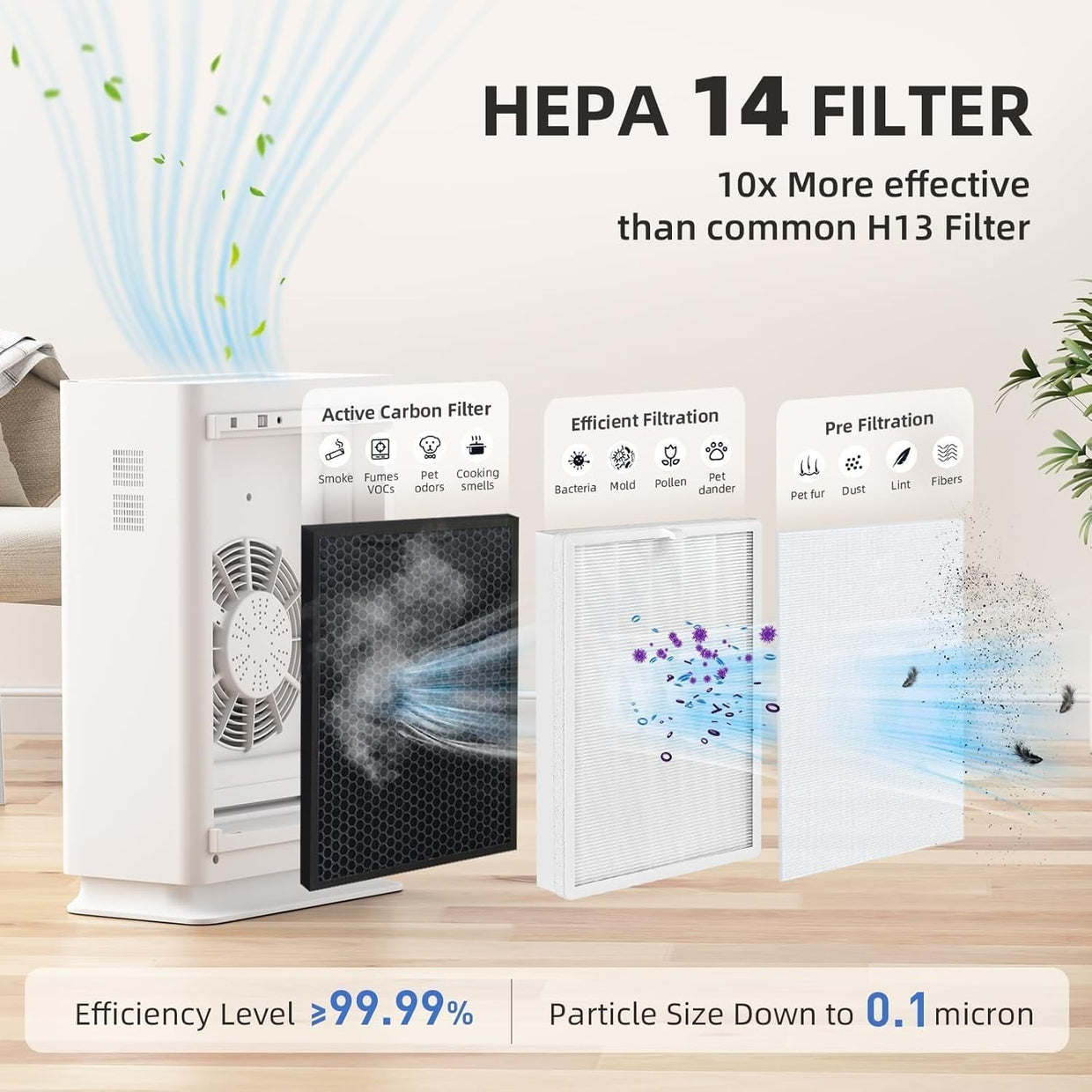 Large Room H14 HEPA Air Purifier Quiet 22dB Allergy Smoke Odour - Kwikley