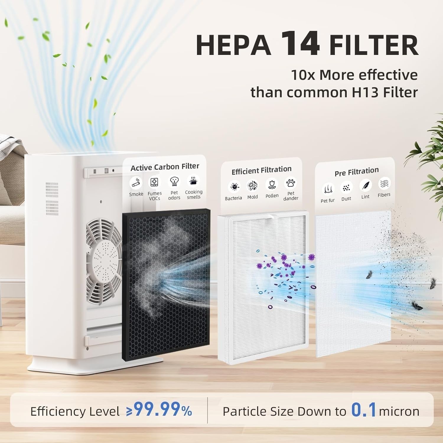 Large Room H14 HEPA Air Purifier Quiet 22dB Allergy Smoke Odour - Kwikley