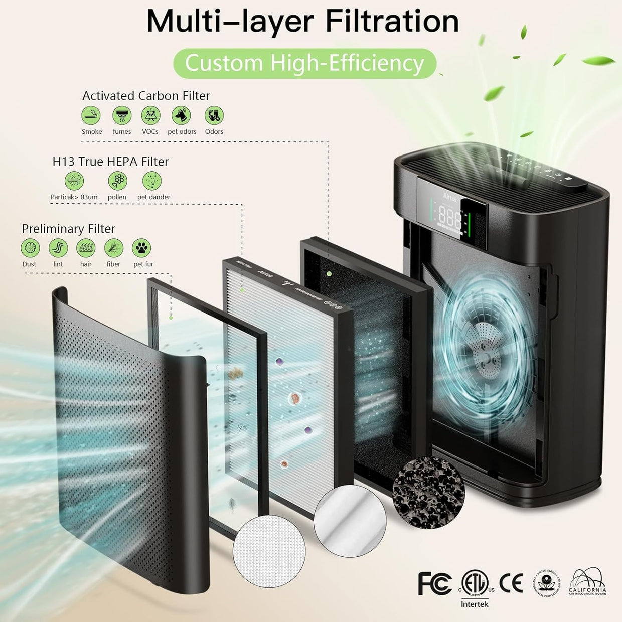 Large Room HEPA Air Purifier 1300ft² PM2.5 Auto Sleep Aromatherapy - Kwikley