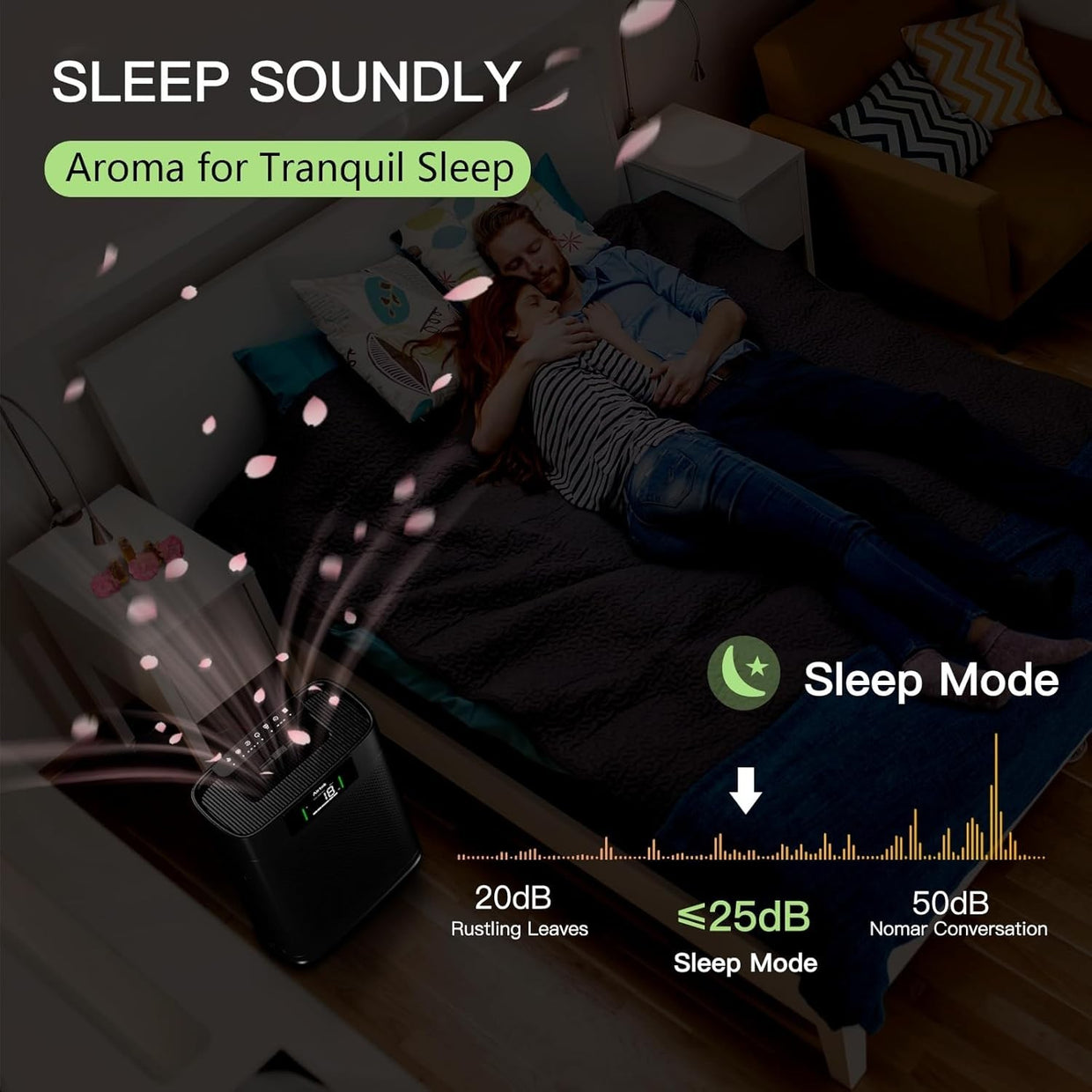 Large Room HEPA Air Purifier 1300ft² PM2.5 Auto Sleep Aromatherapy - Kwikley