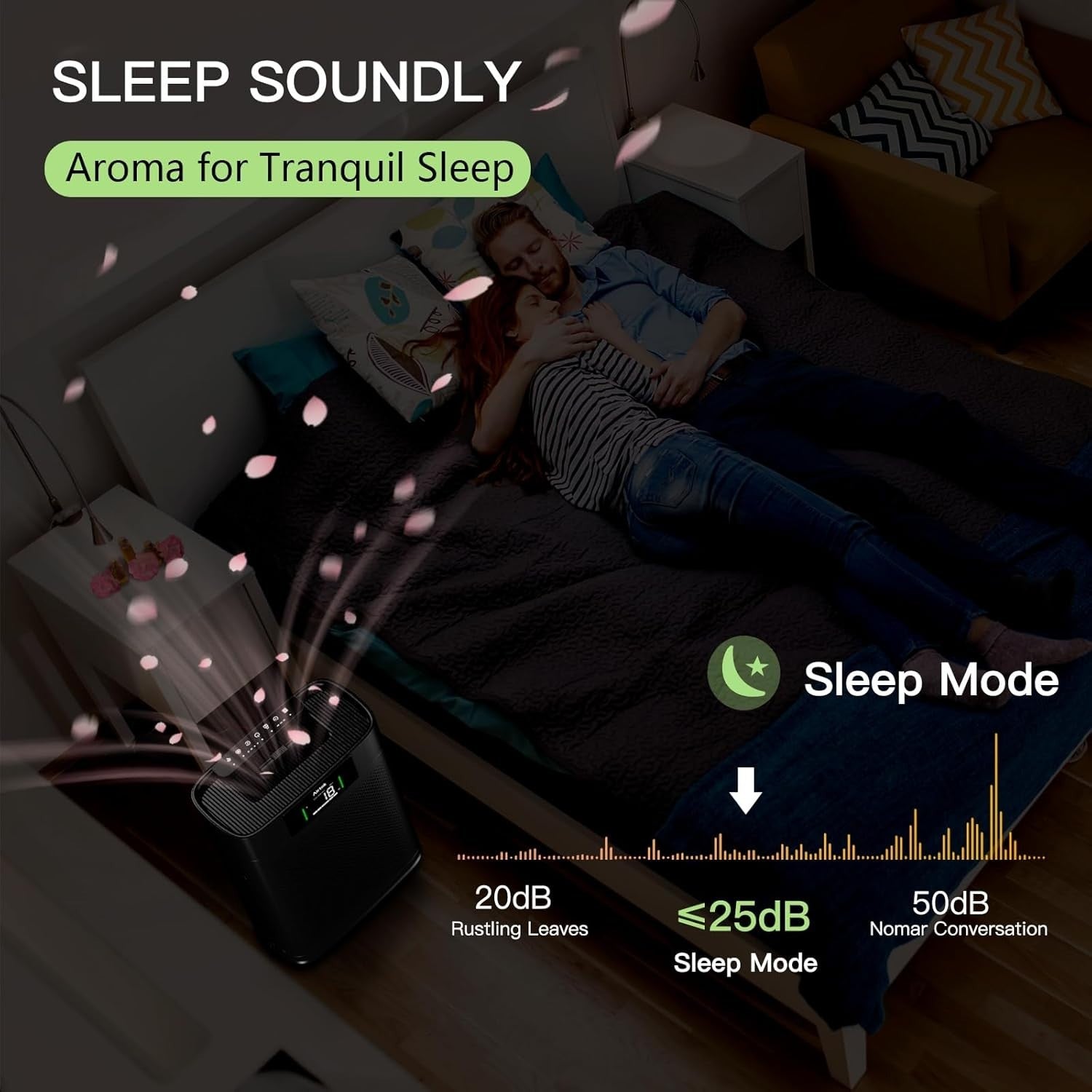 Large Room HEPA Air Purifier 1300ft² PM2.5 Auto Sleep Aromatherapy - Kwikley