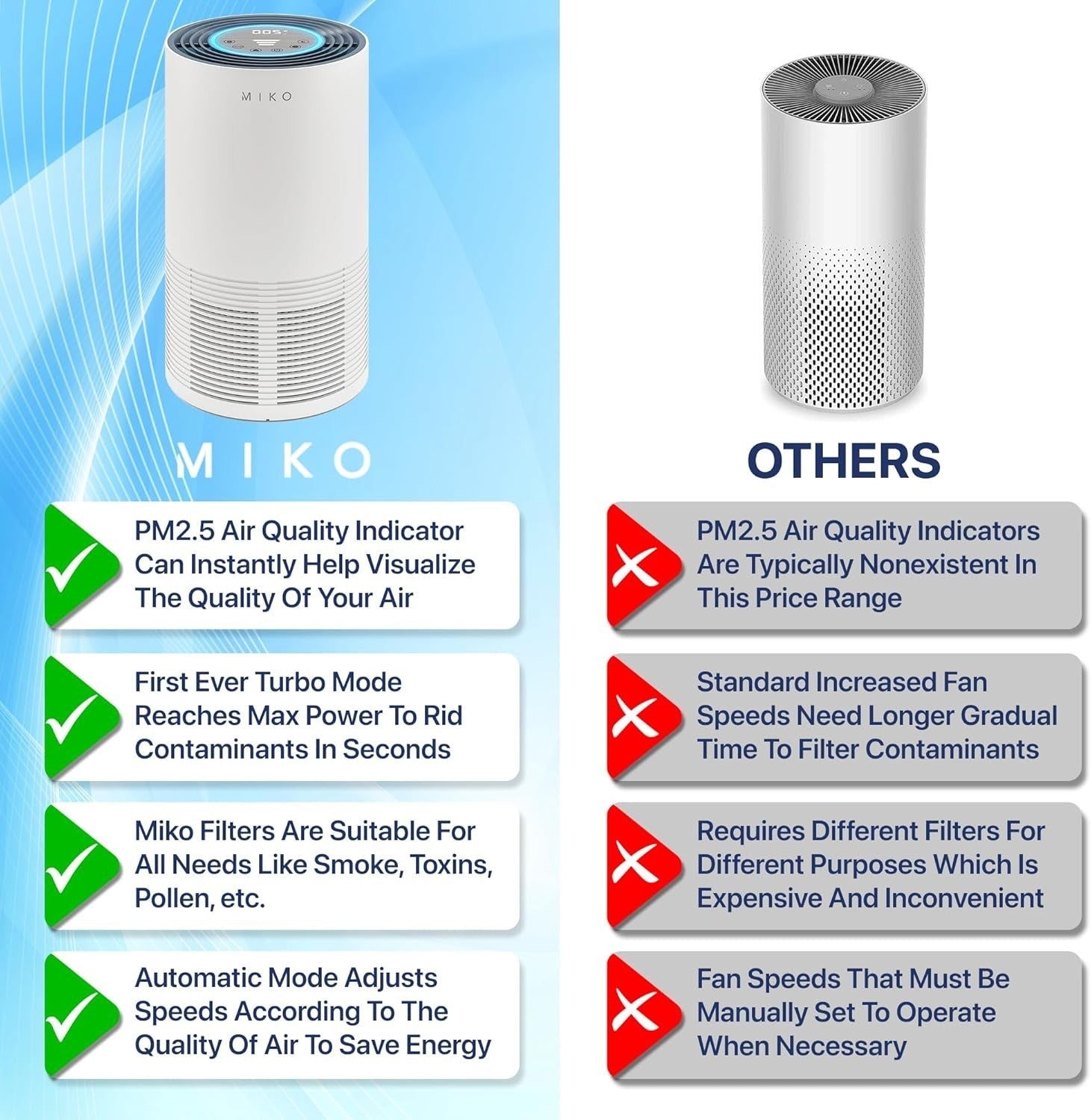 Large Room HEPA Air Purifier 1450ft² PM2.5 Sensor Auto Quiet Sleep - Kwikley
