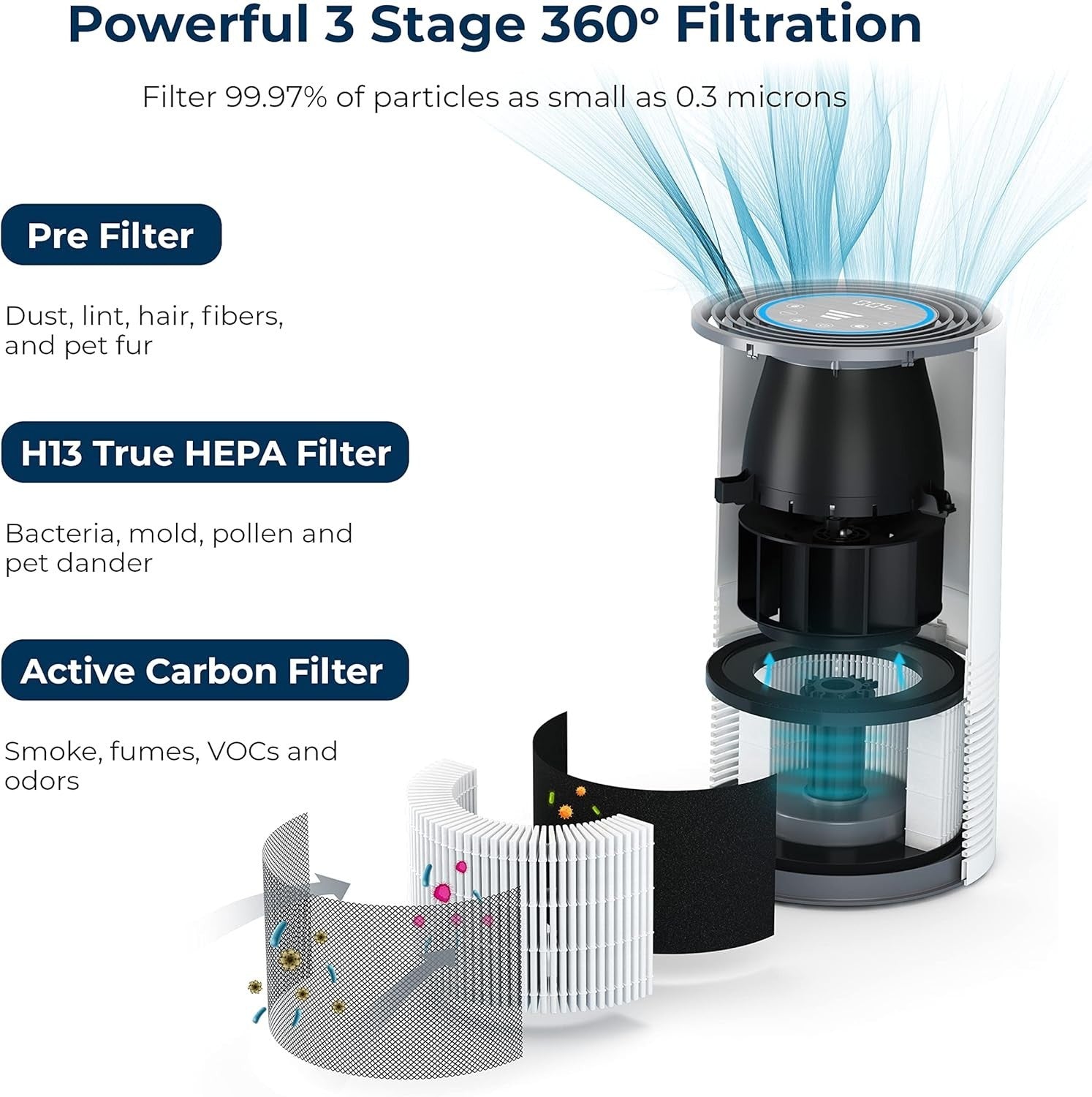 Large Room HEPA Air Purifier 1450ft² PM2.5 Sensor Auto Quiet Sleep - Kwikley