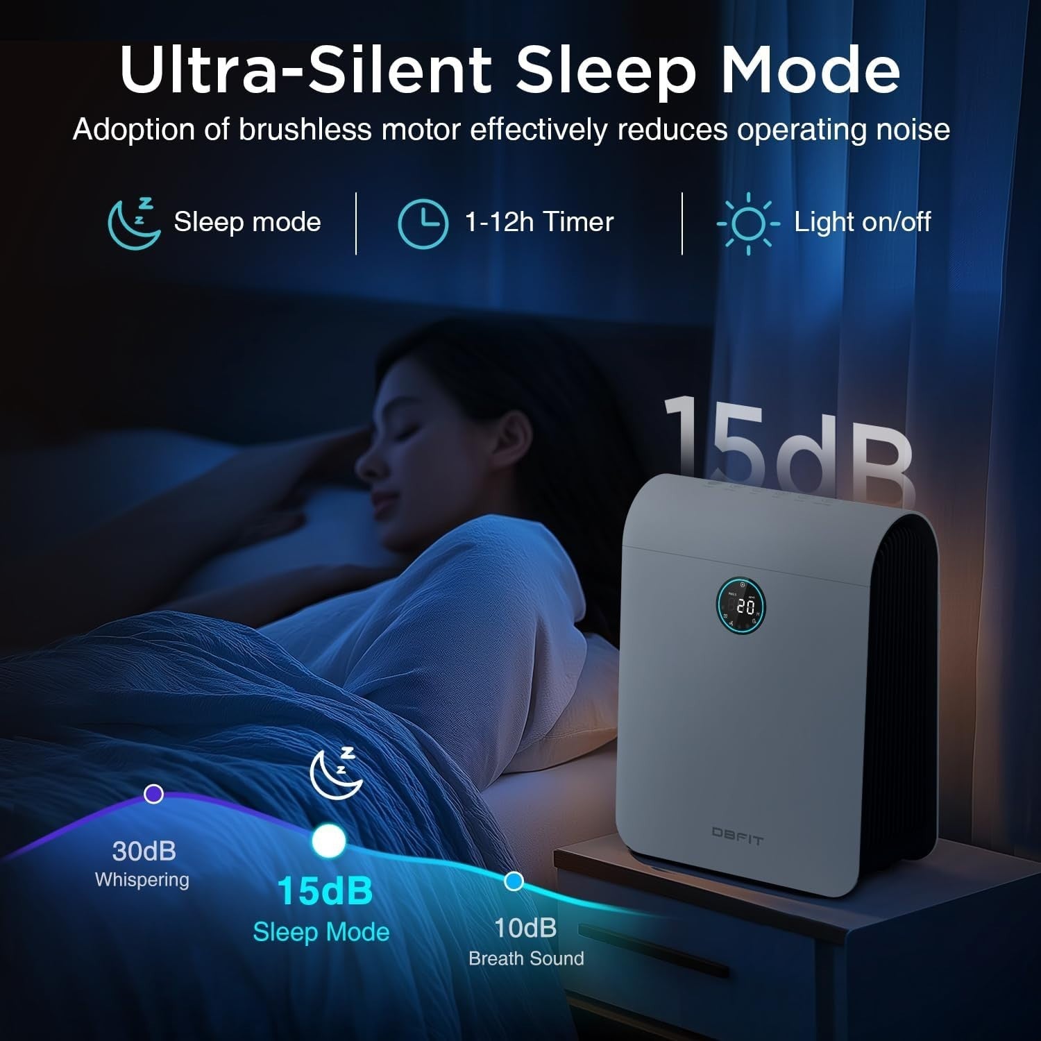 Large Room HEPA Air Purifier PM2.5 Sensor Pet Smoke Odor 2590ft² - Kwikley