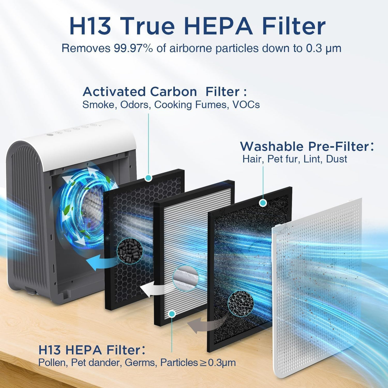 Large Room HEPA Air Purifier PM2.5 Sensor Pet Smoke Odor 2590ft² - Kwikley