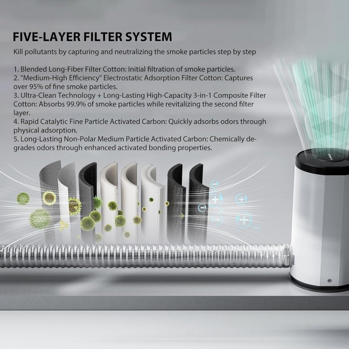 Laser Engraver Air Purifier Smoke Extractor 5 - Layer Carbon Filter - Kwikley