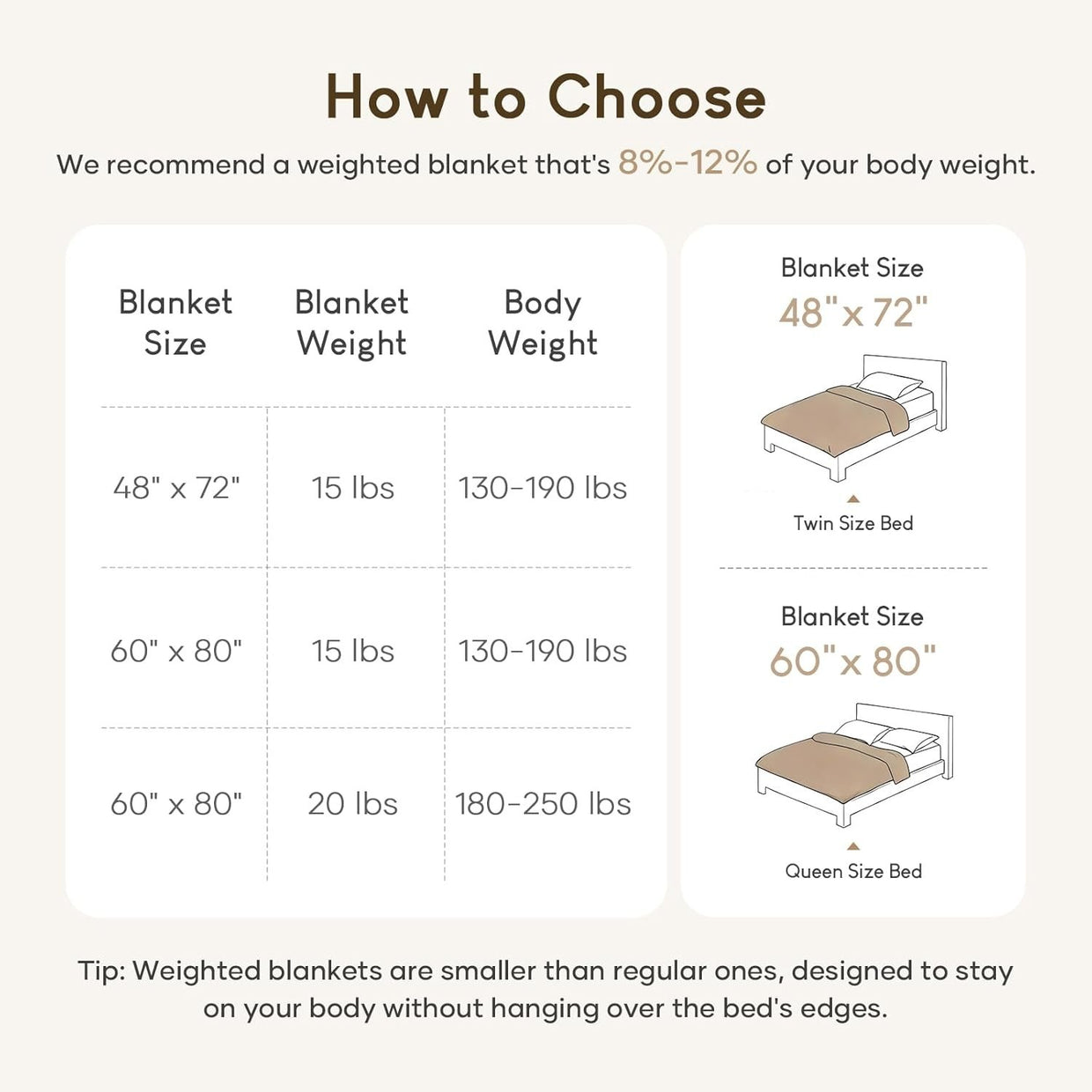 Luxury Sherpa Weighted Blanket 15lb Soft Warm Fuzzy Cozy Stress Relief 60x80 - Kwikley