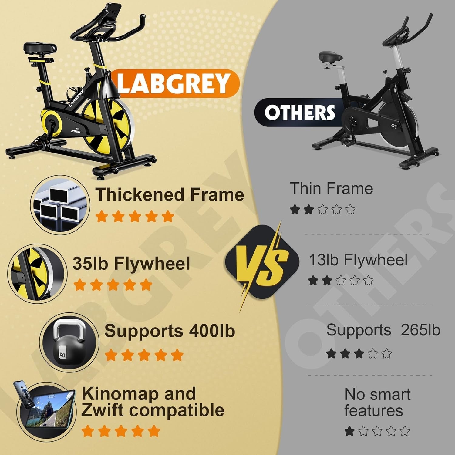 Magnetic Indoor Cycling Bike Quiet 35lb Flywheel App Compatible LCD Yellow - Kwikley