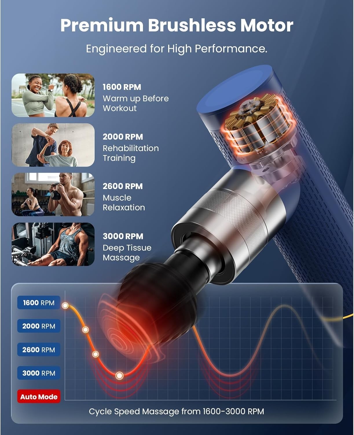 Massage Gun with Heat & Cold Therapy, Deep Tissue, Quiet, 3200 RPM - Kwikley
