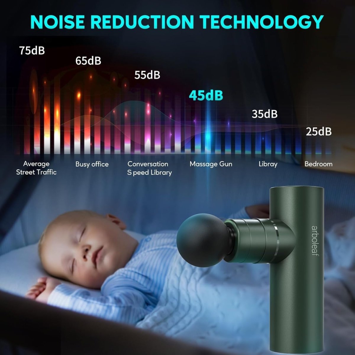 Mini Deep Tissue Massage Gun Quiet 3200RPM Portable Muscle Relief Travel - Kwikley