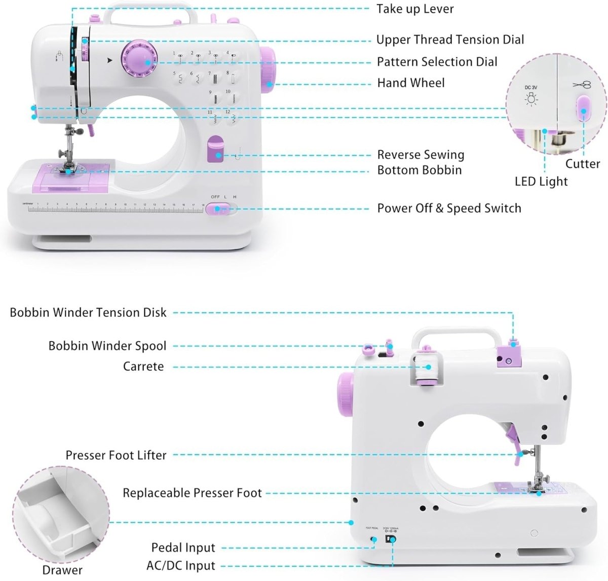 Mini Sewing Machine 12 Stitch Portable Electric LED Light Sewing Kit - Kwikley