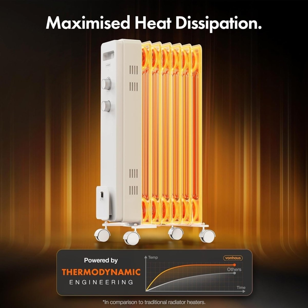 Oil Filled Radiator 1500W Portable Electric Heater 7 Fin Thermostat Wheels - Kwikley