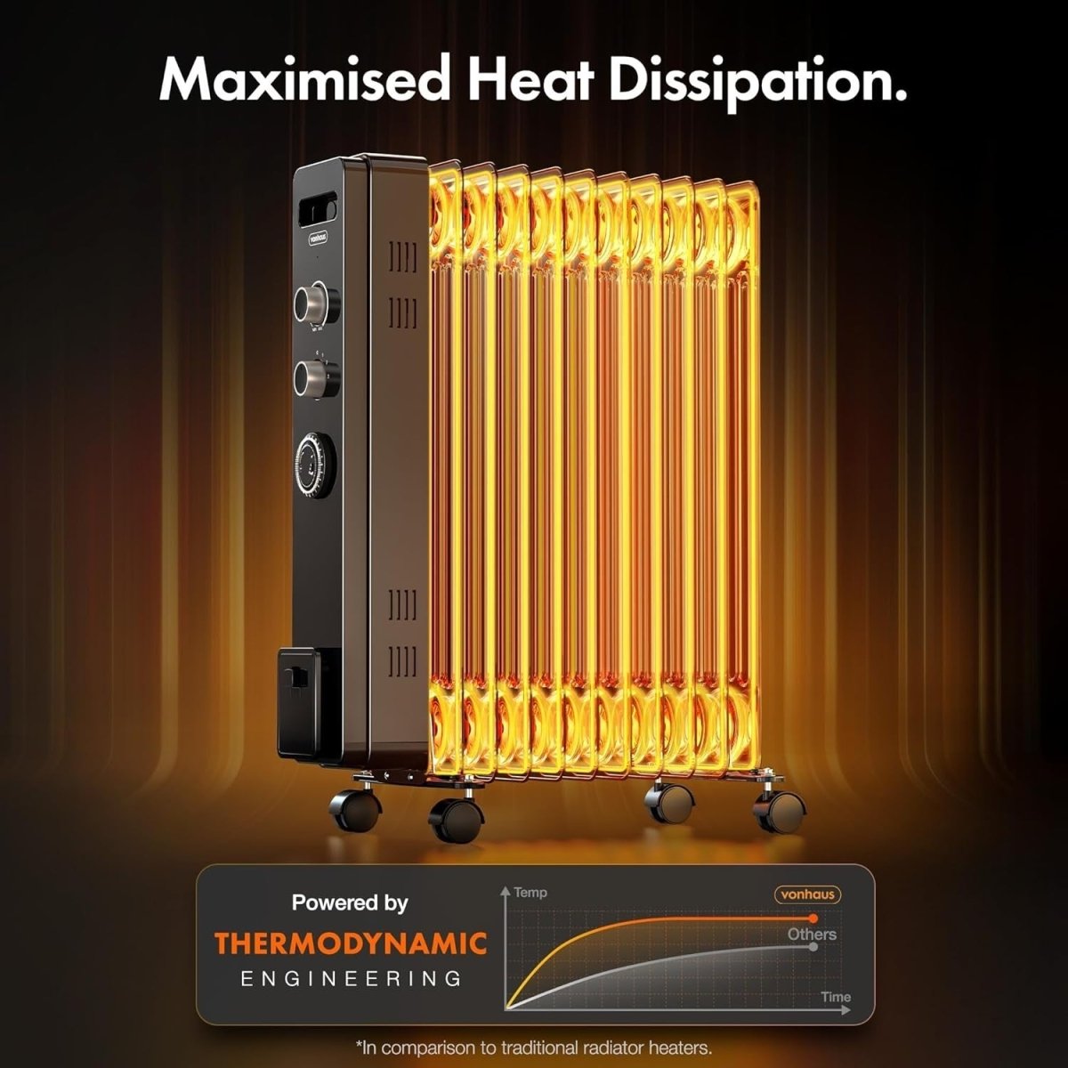 Oil Filled Radiator 2500W Electric Heater 11 Fin Timer Thermostat Wheels - Kwikley
