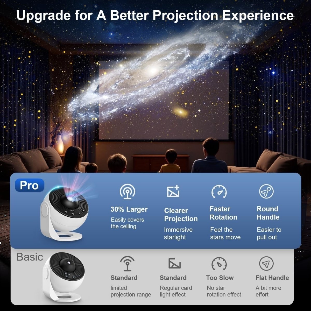 Planetarium Star Projector 12 Disc Galaxy Light 360° Rotating Night Lamp - Kwikley