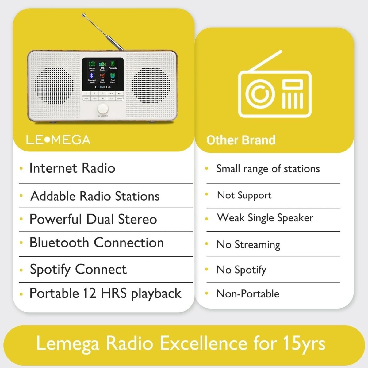 Portable DAB+/FM Internet Radio with WiFi, Bluetooth, Spotify & Alarms - Kwikley