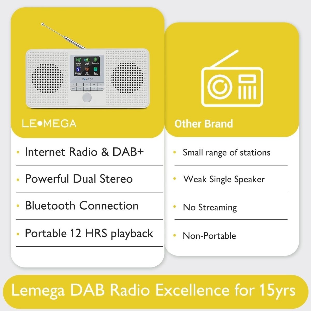 Portable DAB+/FM Internet Radio with WiFi, Bluetooth & Spotify – Stone Grey - Kwikley