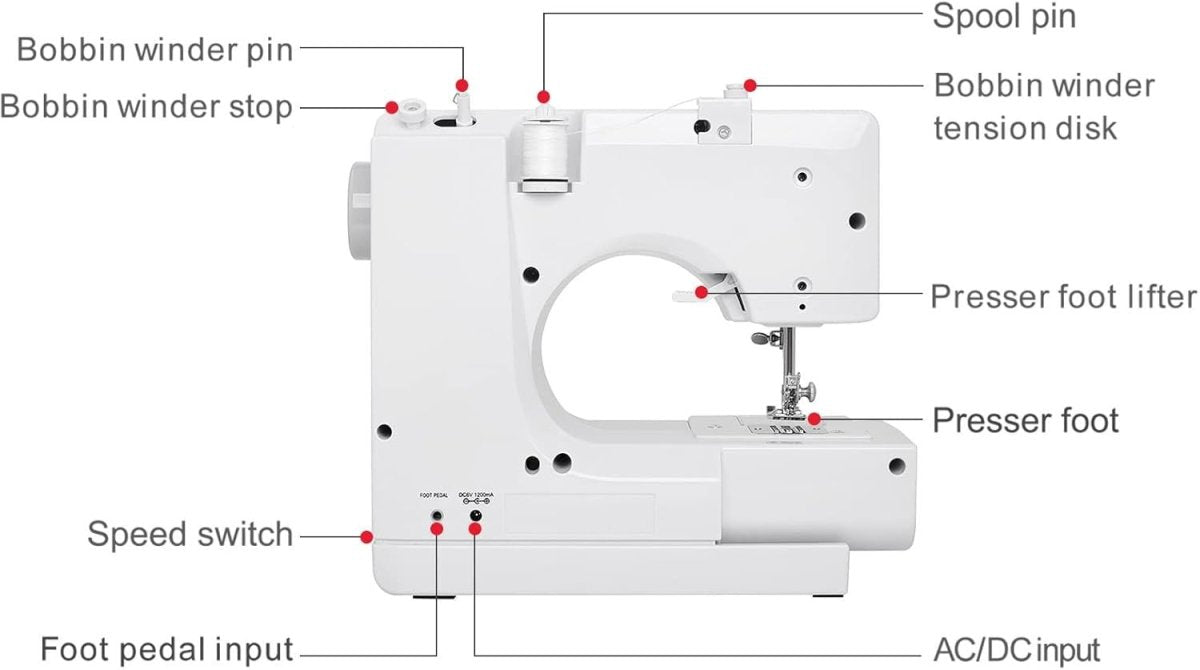 Portable Sewing Machine 12 Stitch Double Thread 2 Speed Reverse Sew DIY - Kwikley