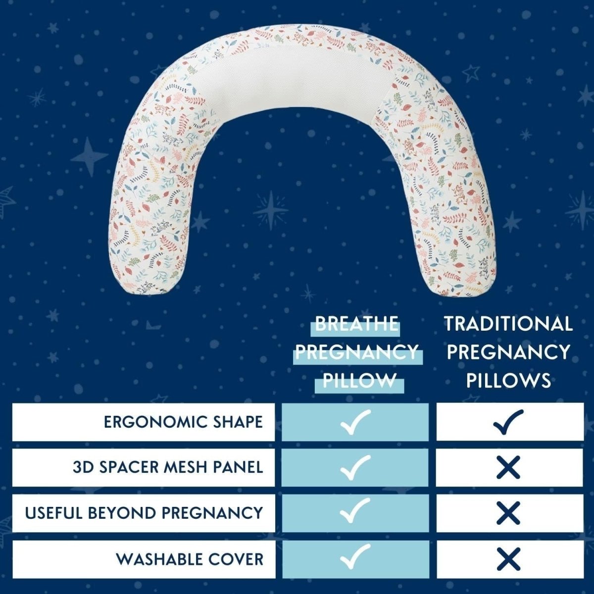 Pregnancy Pillow Breathable Full Body Maternity Support Belly Back Legs - Kwikley