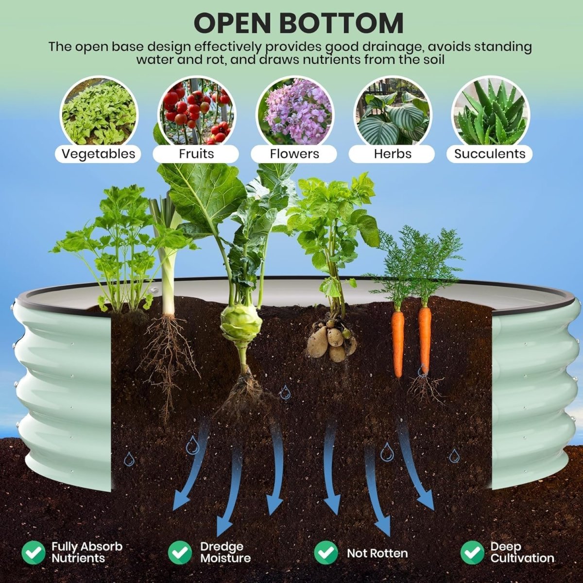 Raised Garden Beds 91cm Round Metal Planter Green Steel 2 Pack - Kwikley