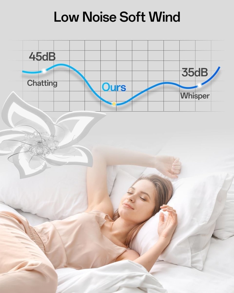Smart Ceiling Fan with Light, 6 Speeds, Dimmable LED, White - Kwikley