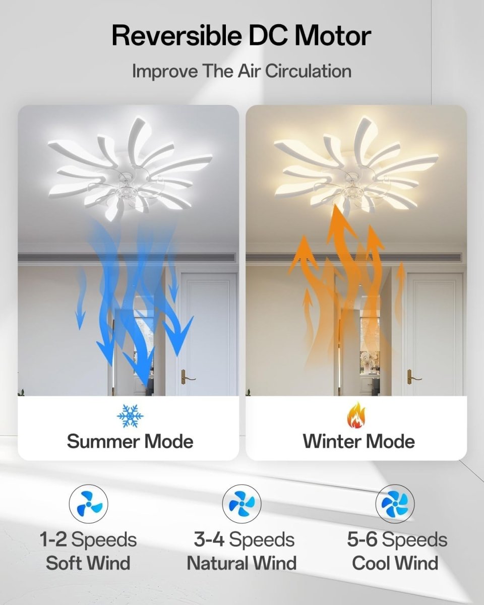 Smart Ceiling Fan with Lights, WiFi, Alexa/Google, Remote/App Control - Kwikley