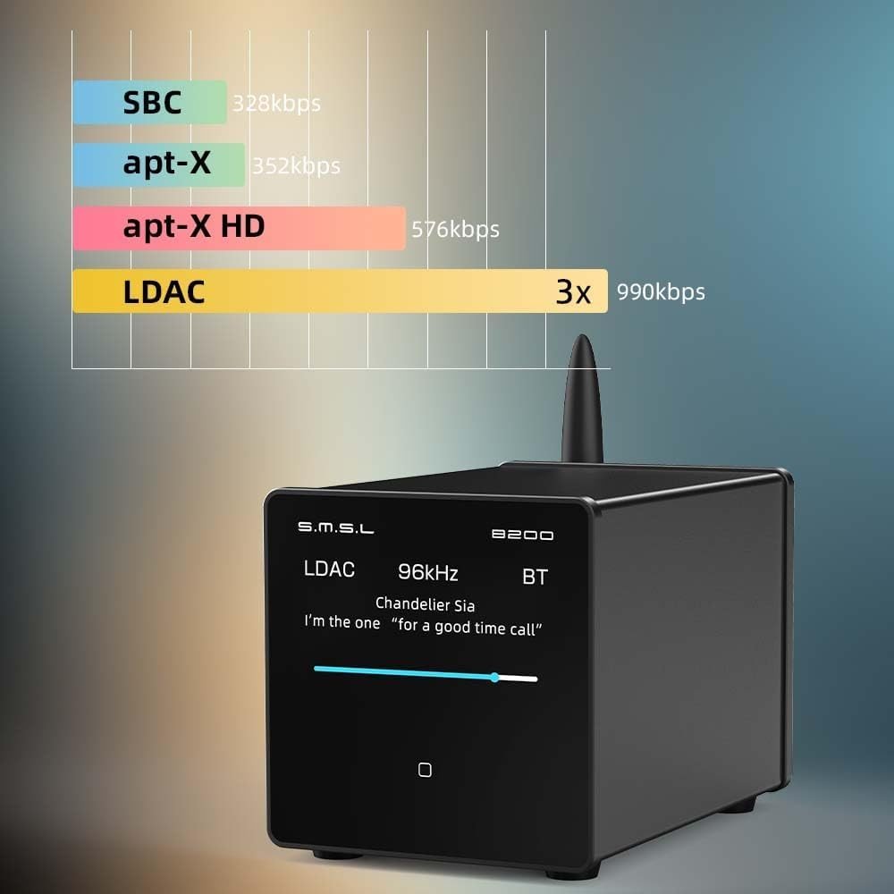 SMSL B200 Bluetooth 5.1 Audio Decoder Preamp DAC RCA Coaxial USB - Kwikley