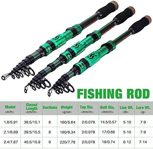 Telescopic 2.1M Carbon Fiber Fishing Rod & 12+1BB Spinning Reel Kit - Kwikley
