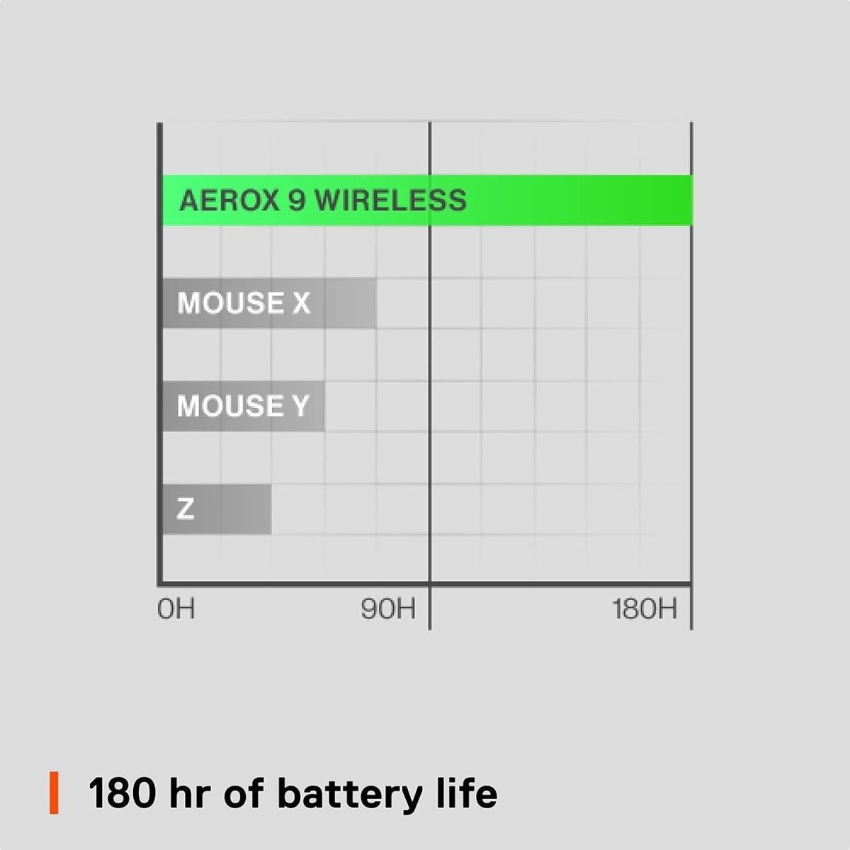 Ultra - Light RGB Gaming Mouse 18 Buttons 18K DPI Wireless Bluetooth - Kwikley