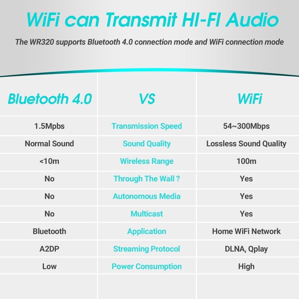 WiFi Audio Receiver Multiroom Wireless HiFi Adapter Bluetooth - Kwikley