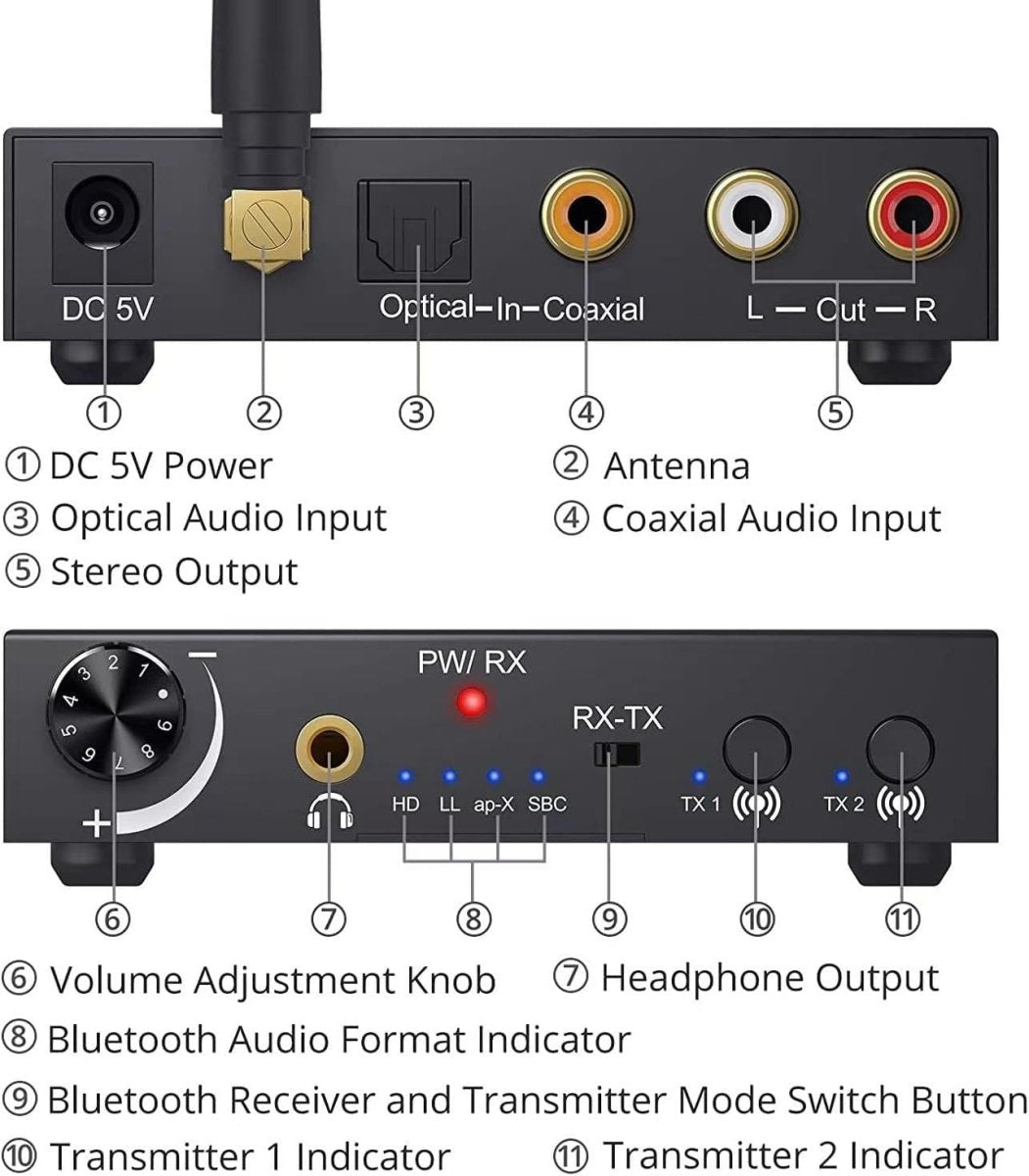 Wireless Bluetooth Audio Converter DAC – Black, Optical & Coaxial Adapter - Kwikley