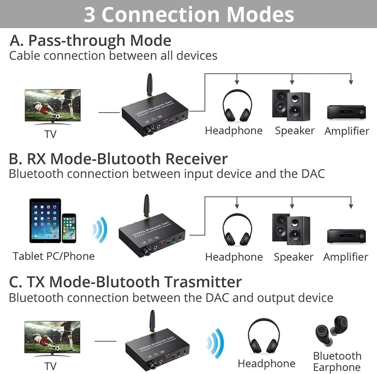 Wireless Bluetooth Audio Converter DAC – Black, Optical & Coaxial Adapter - Kwikley