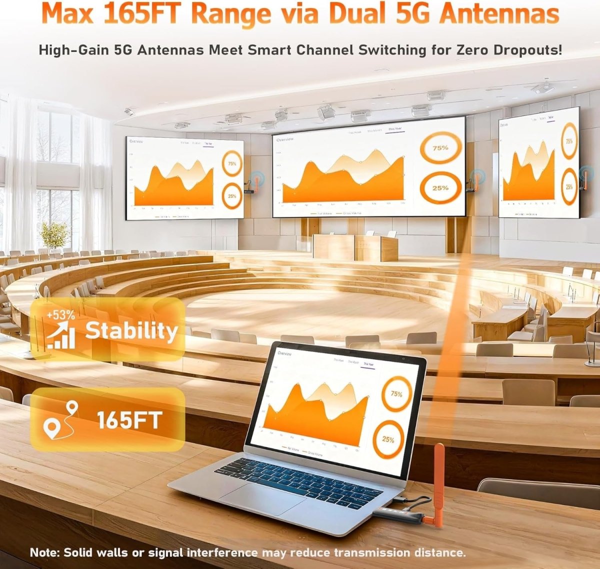 Wireless HDMI Transmitter + 2 Receivers 1080P 4K 50m - Kwikley