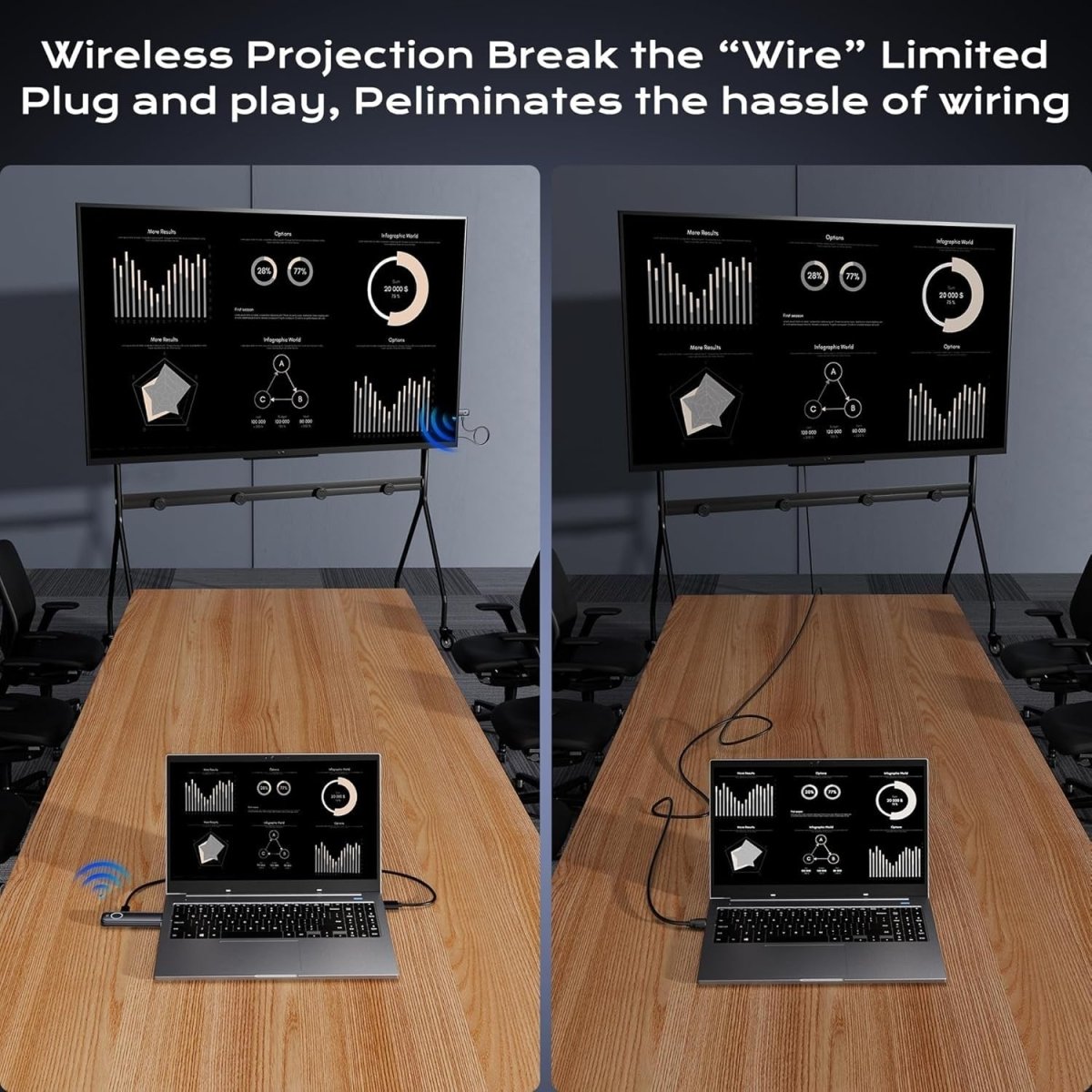 Wireless HDMI Transmitter Receiver 165FT 1080P Dual Band 2.4/5G - Kwikley