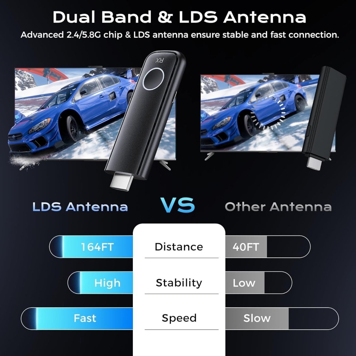 Wireless HDMI Transmitter Receiver 165FT 1080P Dual Band 2.4/5G - Kwikley