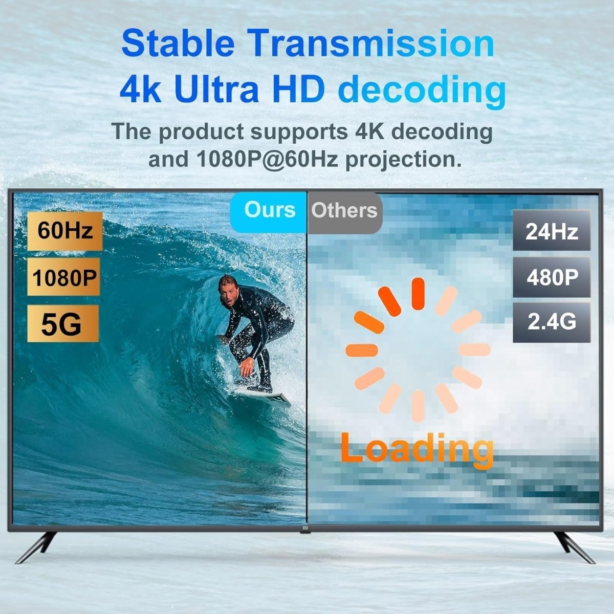 Wireless HDMI Transmitter Receiver 5G 1080P 60Hz for TV Laptop - Kwikley