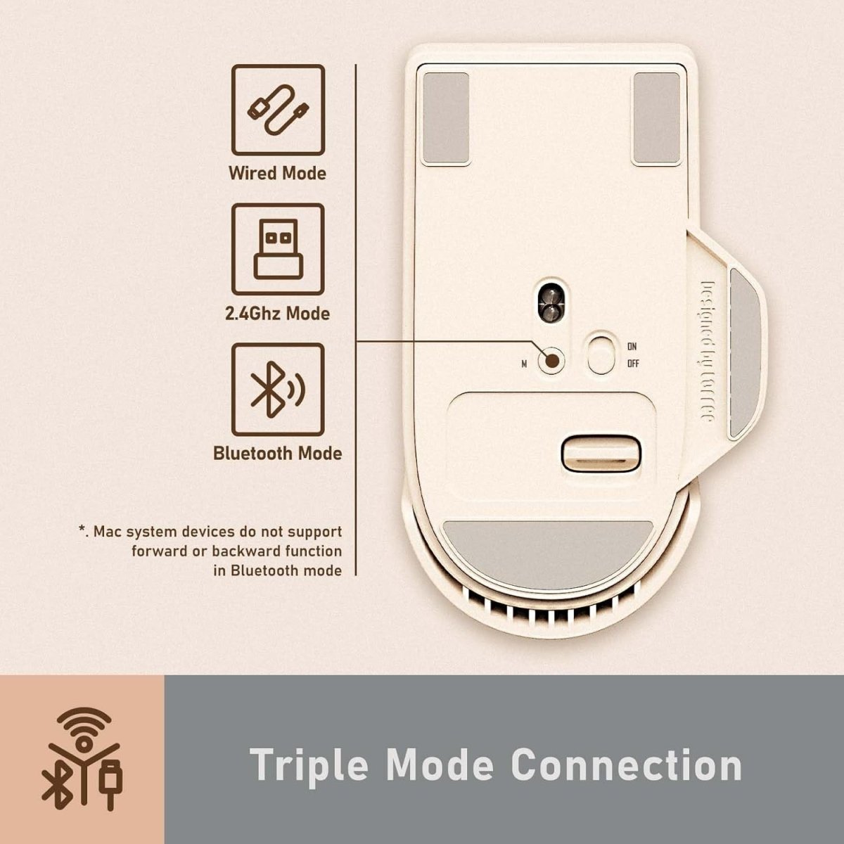 Wireless RGB Mouse 4000 DPI Bluetooth USB OLED Display Rechargeable - Kwikley